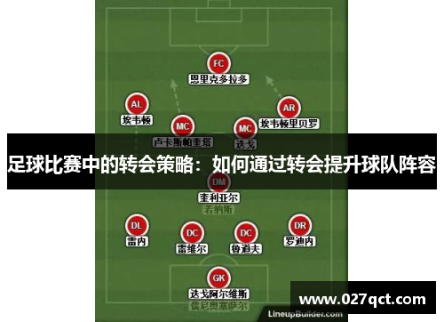 足球比赛中的转会策略：如何通过转会提升球队阵容